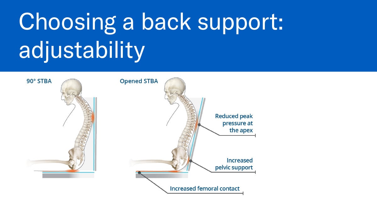 Choosing A Back Support: Adjustability